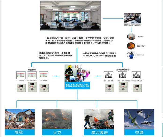 平安校园一键式紧急报警装置,校园一键式报警器,校园一键式报警器功能