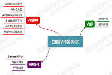 知感VR虚拟教学实训室--VR教学体验中心