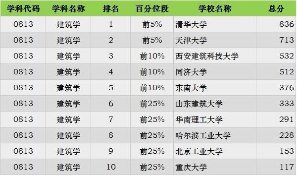 2019考研:“工科类”专业招生比例