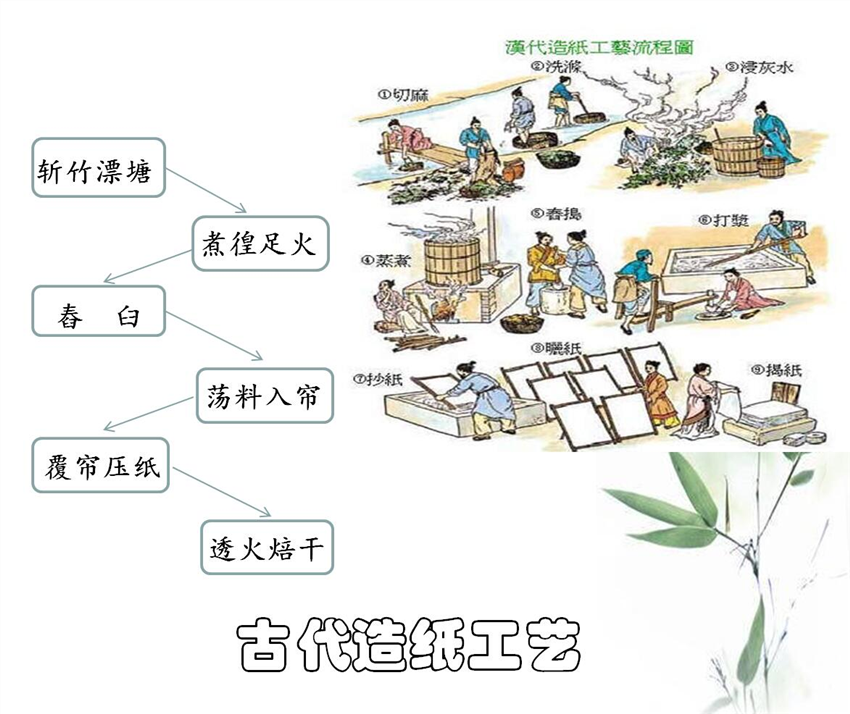 造纸厂蒸汽流量计
