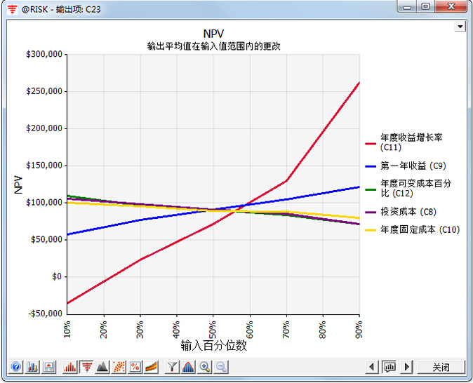 @RISK 7.5 | 风险与决策分析软件