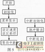 基于ATmega16的便携式机车信号发生器的研制