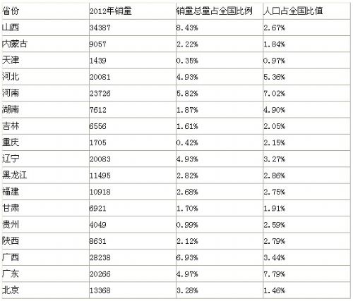 中国主要人口数据_2007年中国主要人口数据