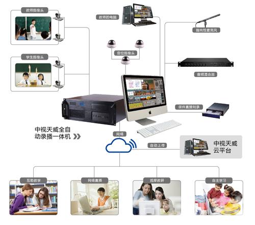 全自动录播教室高清录播系统智能录播服务器