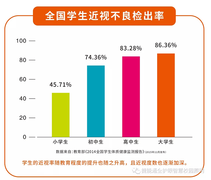 捷能通健康照明优秀三连