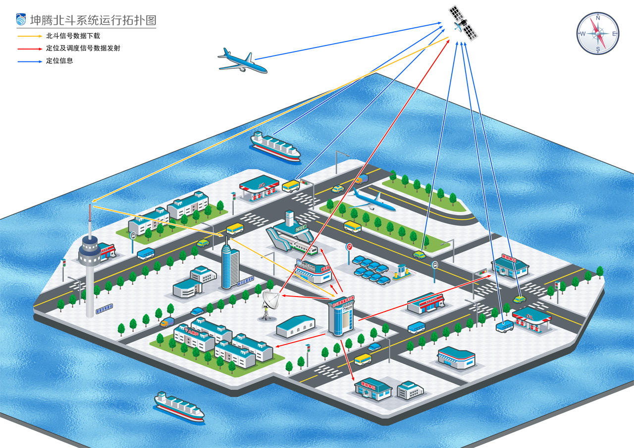 坤腾吉林分公司北斗运营平台与全国道路货运公共平台成功对接 坤腾吉林分公司北斗运营平台与全国道路货运公共平台成功对接