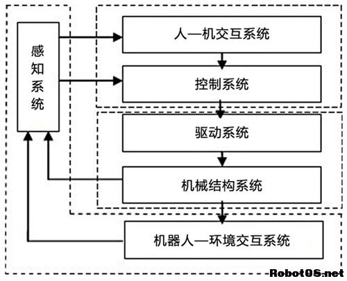 智能佳智能服务机器人未来生活管家 智能佳智能服务机器人未来生活管家