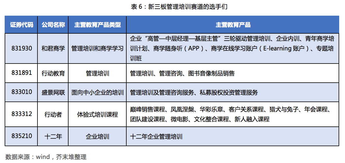 教育企业盘点:101家教育公司成为投资标的池