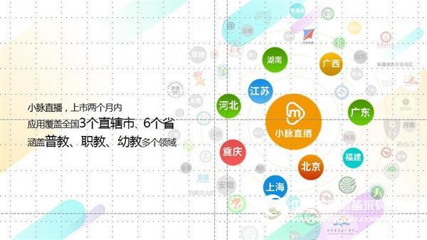小脉直播即将亮相第28届北京教育装备展