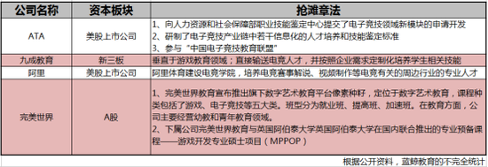 风口催生电竞教育,上市公司如何抢滩市场?