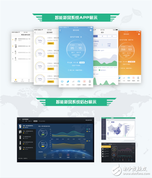青莲云推新风系统安全智能化整体解决方案
