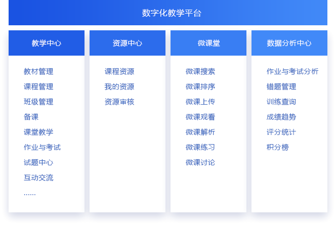 数字化教学平台—智慧校园智慧管理