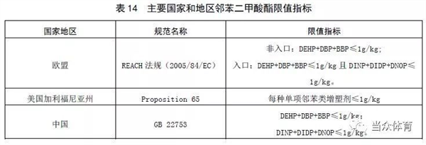 新国标|塑胶跑道成品中六类有害物质有谁