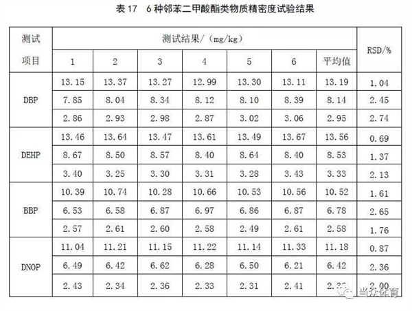 新国标|塑胶跑道成品中六类有害物质有谁