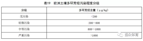 新国标|塑胶跑道成品中六类有害物质有谁