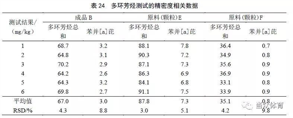 新国标|塑胶跑道成品中六类有害物质有谁