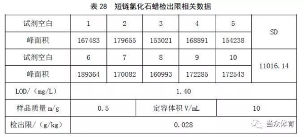 新国标|塑胶跑道成品中六类有害物质有谁