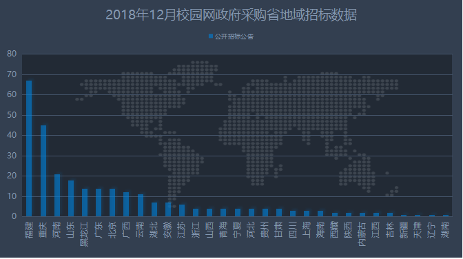 12月校园网政府采购

打造绿色安全智能数字化校园