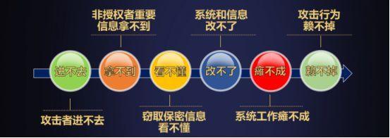 中国工程院院士沈昌祥:深谈物联网安全新趋势