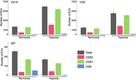 Scientific Reports：使用单外泌体表征分析技术与蛋白组学检测乏氧状态的肾细胞癌外泌体