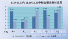 高教采购规模居首 信息化环比增长41%