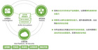 云运营再造新安全——绿盟科技智安云发布预告