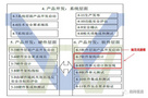 8月30日研討會|高安全軟件開發Simulink規范實踐