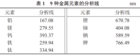 电感耦合等离子体原子发射光谱法同时测定高强度玻璃纤维粉体中9种金属元素