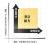 流利說基于人工智能技術，定制個性化英語學習方案