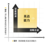 流利说基于人工智能技术，定制个性化英语学习方案