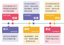 豌豆思维VIPThink与奥数课相比有四大区别