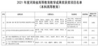 河南工學院4項教學成果喜獲2021年度河南省高等教育教學成果獎