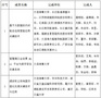 2022年度中國航?？茖W技術獎大連海事大學再獲佳績