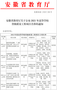 合肥幼兒師范高等?？茖W校5項成果獲2021年省級教學成果獎