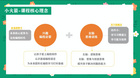 編程貓小火箭幼兒編程：好的教育，是三分教、七分育！