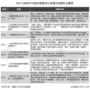 政策體系走向健全 在線教育企業全面開花