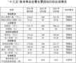 《湖南省“十四五”教育事业发展规划》发布（全文）