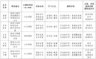 《内蒙古自治区中小学幼儿园家庭教育课程体系构建指导纲要》发布