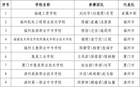 2023年福建省職業院校技能大賽中等職業學校班主任能力比賽獲獎名單公布