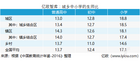 班级容量大？老师忙不过来？老师助手，效率倍增！