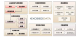 EXCEEDDATA — 工程大數據分析平臺