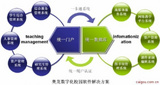 實驗室綜合管理信息平臺