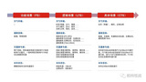 7月23日在线研讨会|经纬恒润智能驾驶场景库技术及发展规划