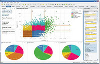 Tibco Spotfire 强大的数据分析和挖掘工具