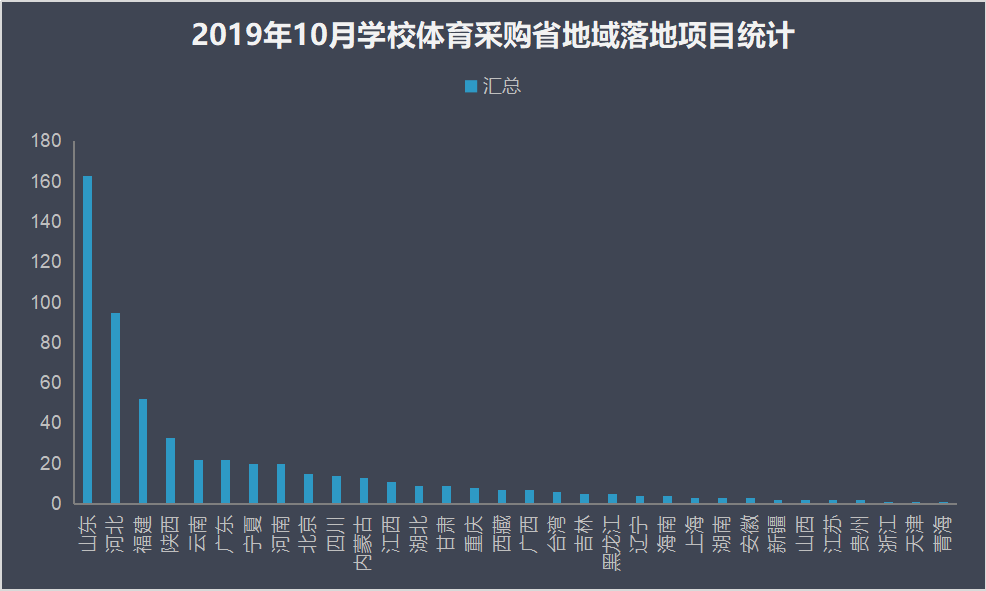 2019年10月学校体育采购  冰雪装备再加码