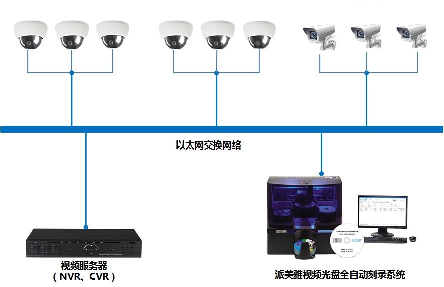 派美雅监控视频备份刻录系统4052 -Video 自动光盘刻录备份