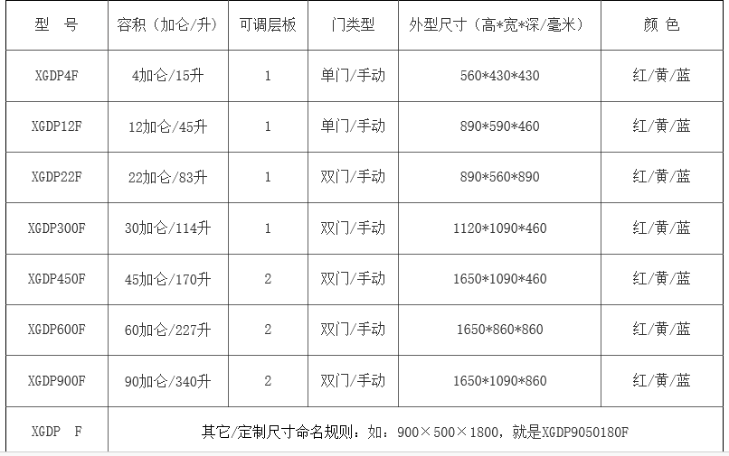 毒害品储存柜