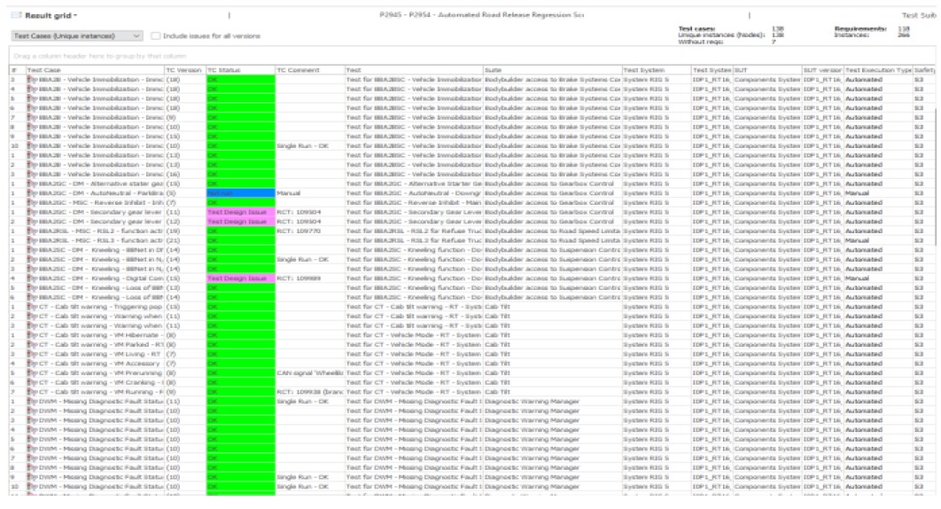 Systemweaver — 电子电气协同设计研发平台
