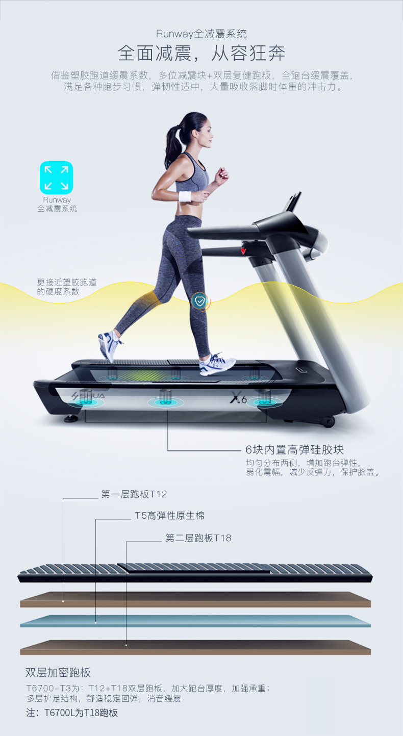 舒华 X6 跑步机 SH-T6700-T3【LED触屏 微信智能互联 智能感应称重 无线蓝牙播放】
