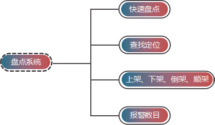 高頻盤點+圖書館自助式硬件服務+ZT9800-H+快速識別、一體式上架盤點